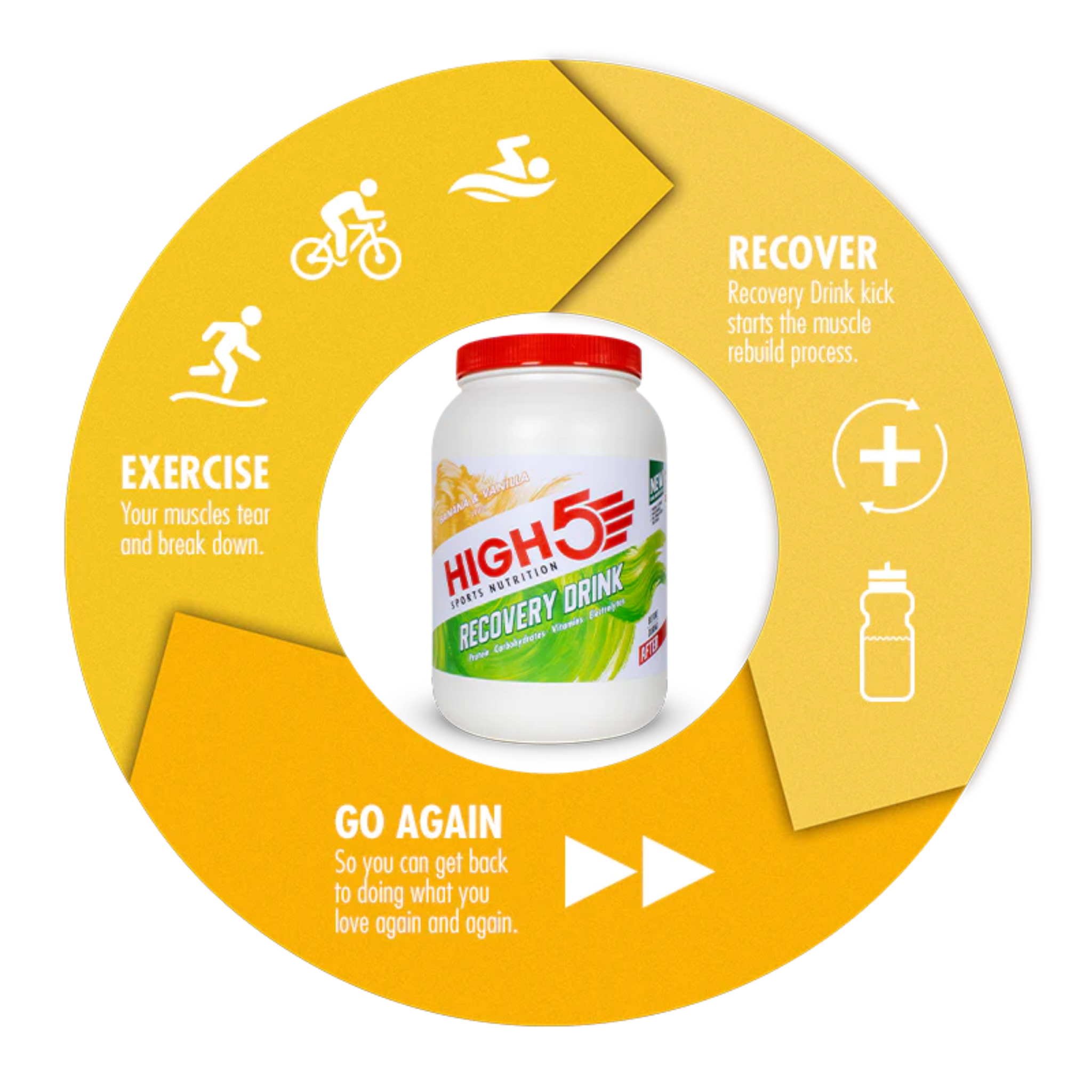 High5 Proteindrik Recovery Banan og Vanille Milkshake 1.6 kg