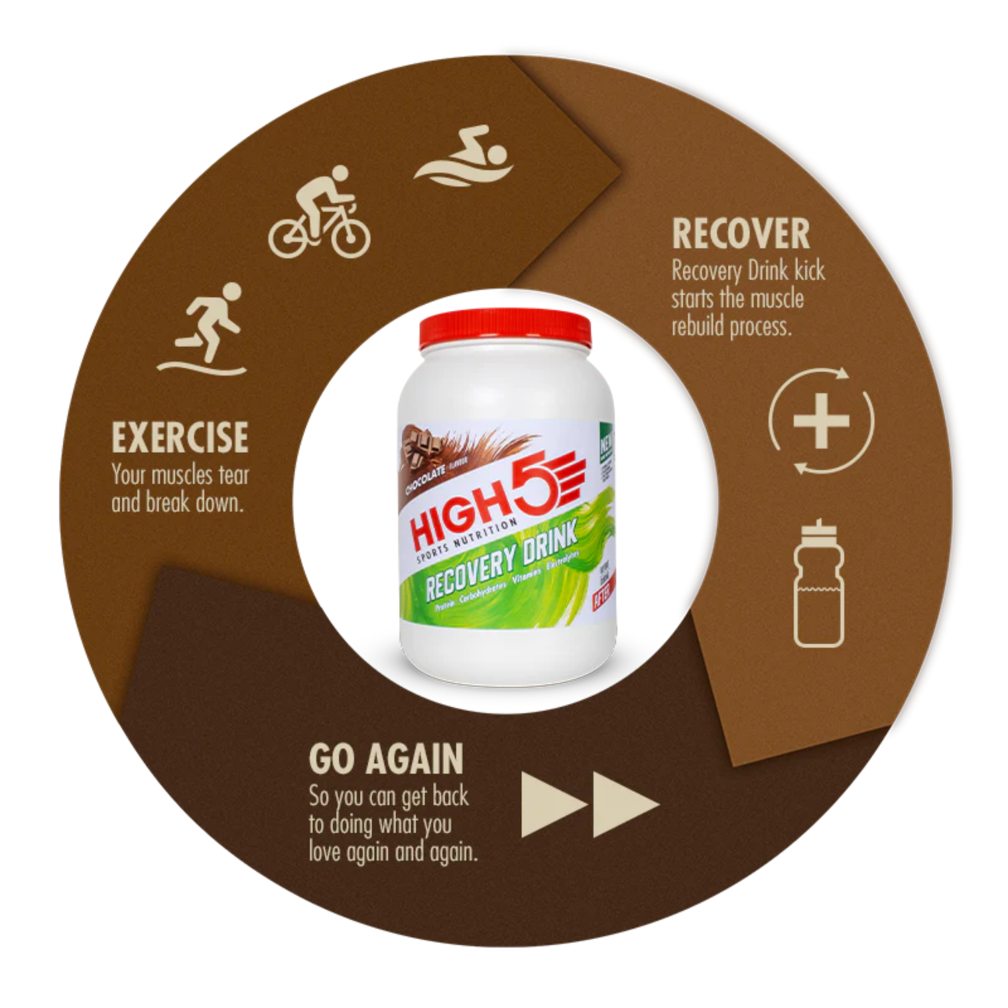 High5 Proteindrik Recovery Drink Powder Chokolade Milkshake (1600g)