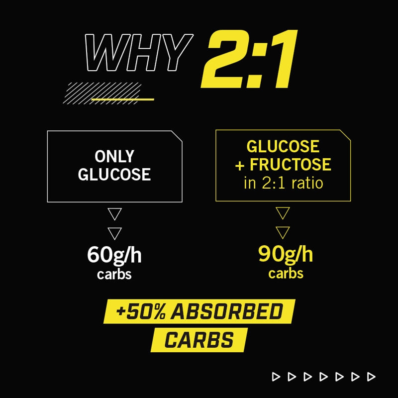 Enervit Carbo Energi gel C2:1 Lime (60ml) DATOVARE