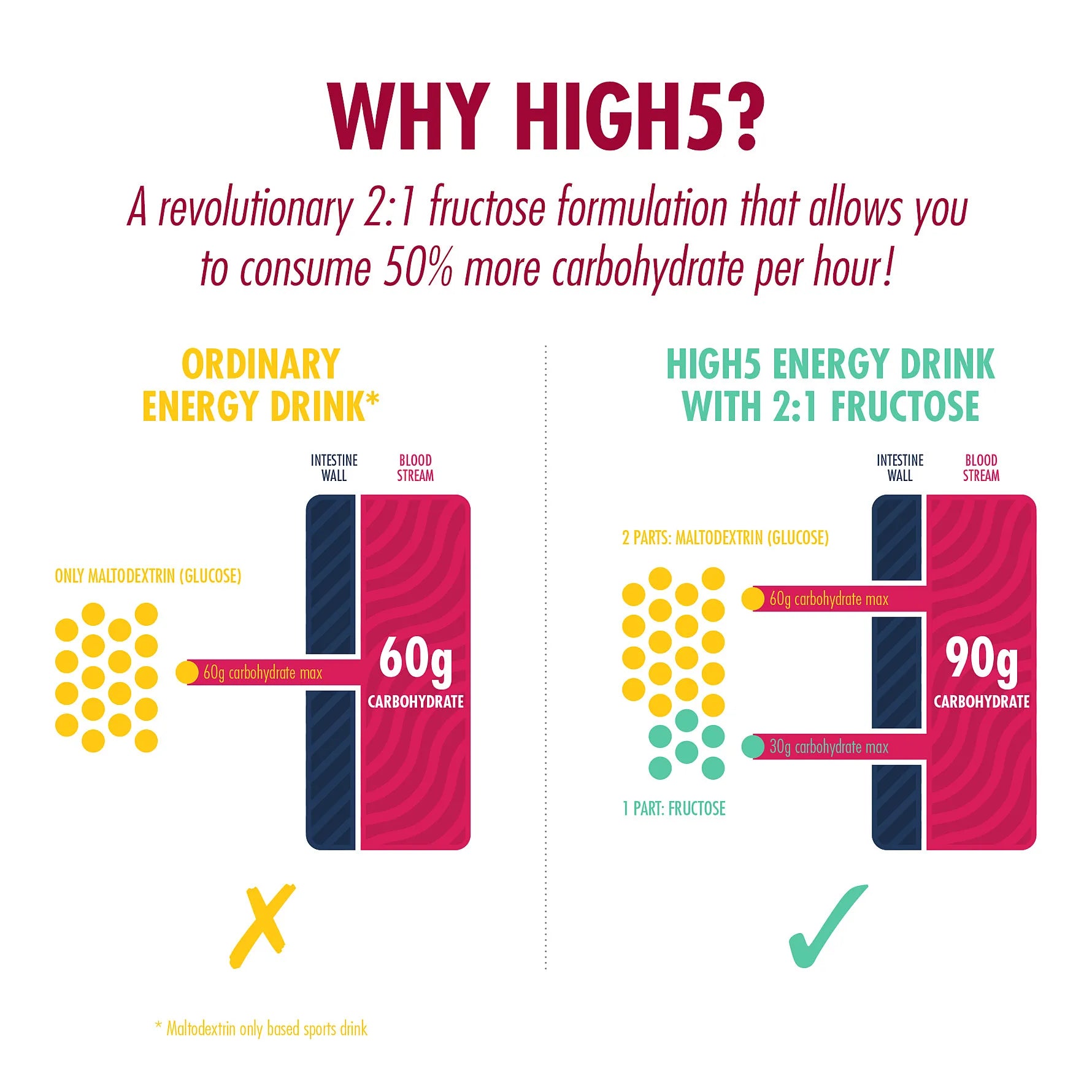 High5 Energidrik Citrus (330 g)